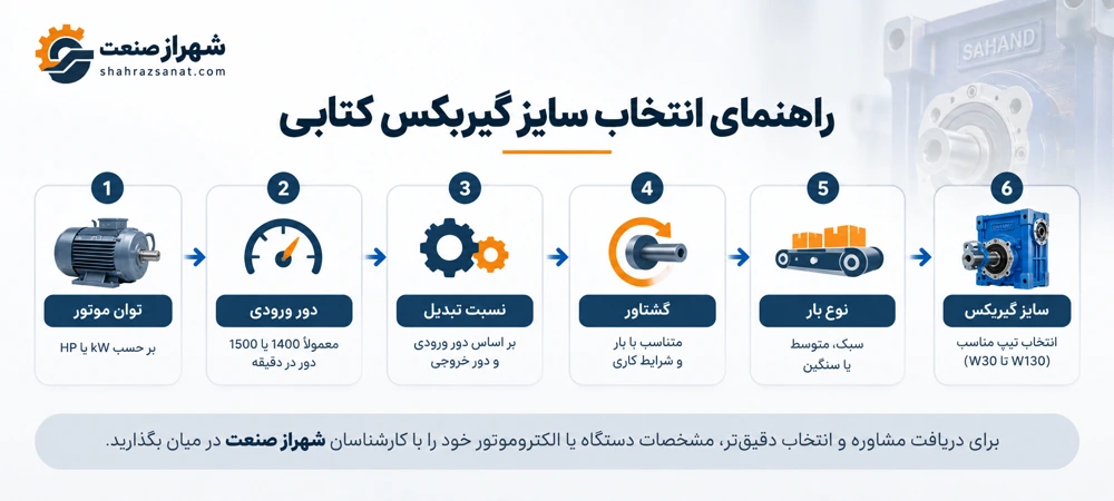 سایز گیربکس کتابی